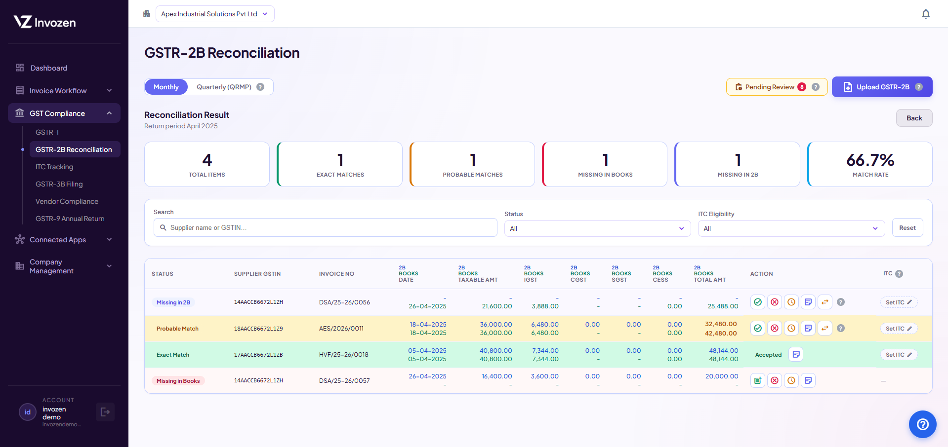 GSTR-2B reconciliation